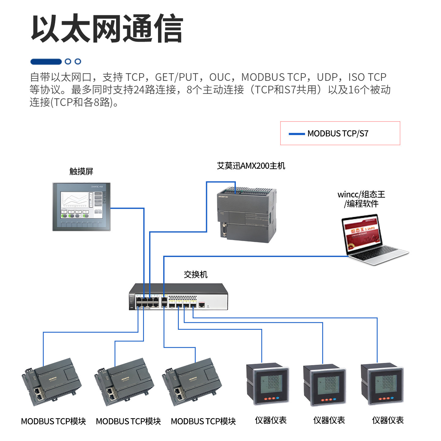 艾莫迅Smart国产200PLC可编程控制器 CPU SR/ST20/30XP/40/60主机,淘宝优惠券,粉丝福利购,淘宝优惠卷