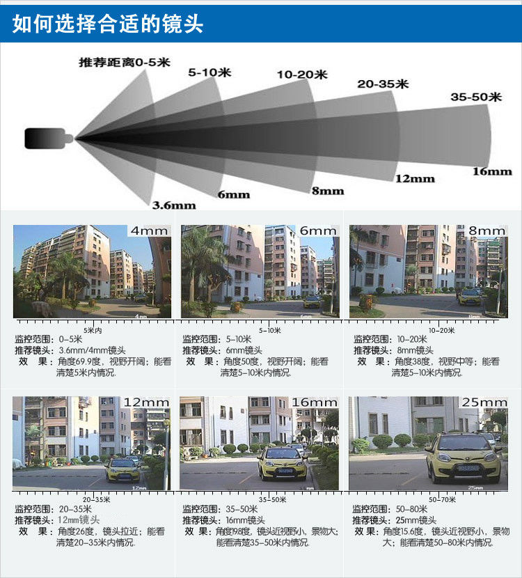 监控摄像头红外高清夜视监控器室外高清1200线安防摄像机模拟探头