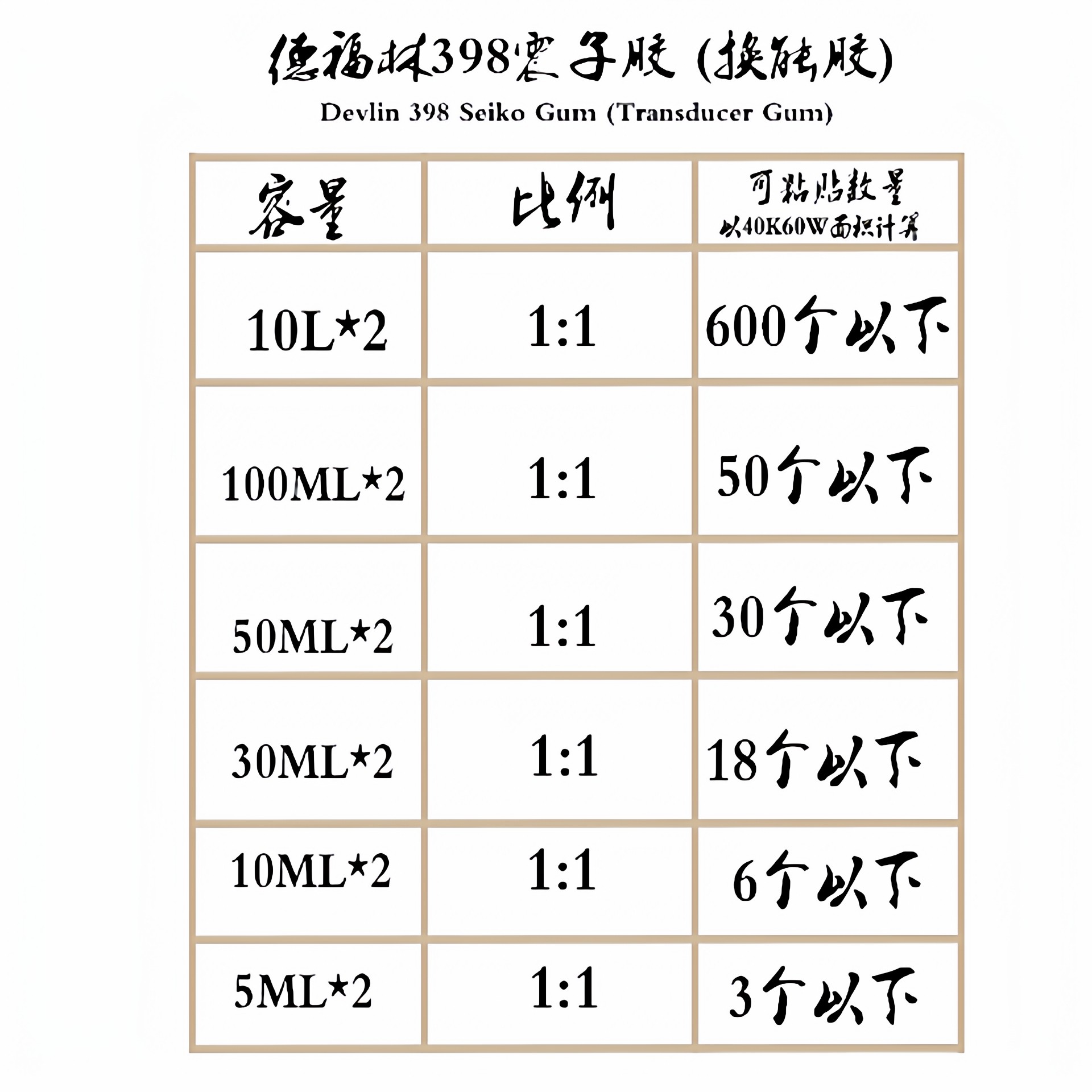 超声波胶水粘贴震子换能器专用胶水振子AB组合胶超声波清洗机配件,淘宝优惠券,粉丝福利购,淘宝优惠卷