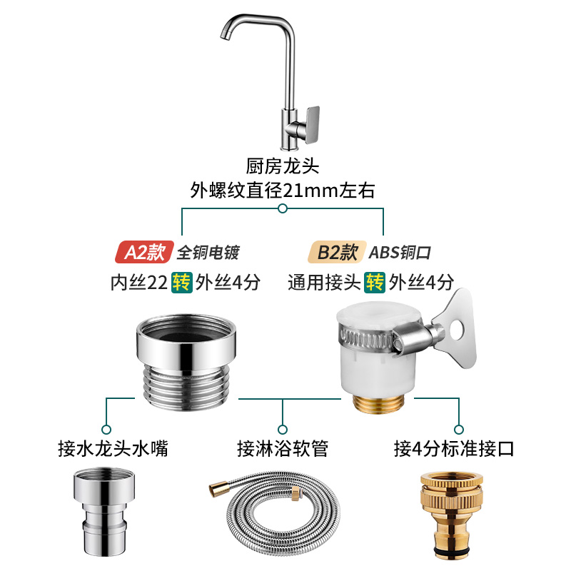 水龙头转接头配件净水器M20/22/24/28外丝细牙变内丝4分粗牙全铜 - 图3