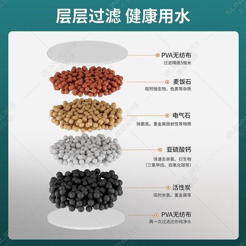 厨房水龙头过滤器家用净水器水龙头万向防溅接头延伸旋转水嘴神器 - 图1