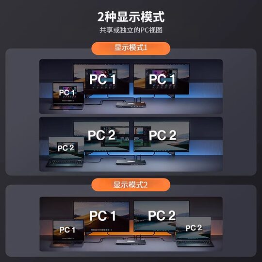 Type-C KVM switch with two inputs and two outputs, 4K60Hz MST multi-stream transmission, dual screen output, one-click split screen