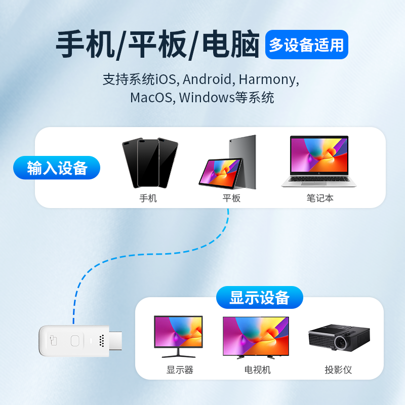 无线hdmi收发器高清视频无线延长传输5.8G稳定免APP同屏投屏传输 - 图1