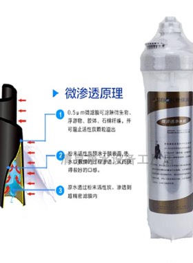 世保康净水器滤芯微渗透直饮