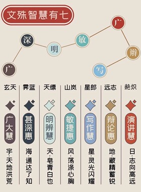 上岸手绳逢考必过金榜题名文殊七慧手链好运中高考试考研手工编织