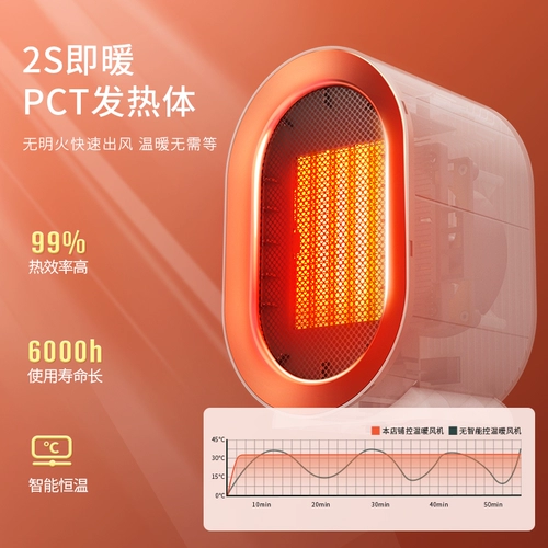 Энергия -Обеспечение мощности] Отопленное вентилятор Домашний нагреватель