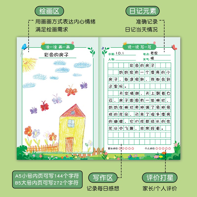 图2