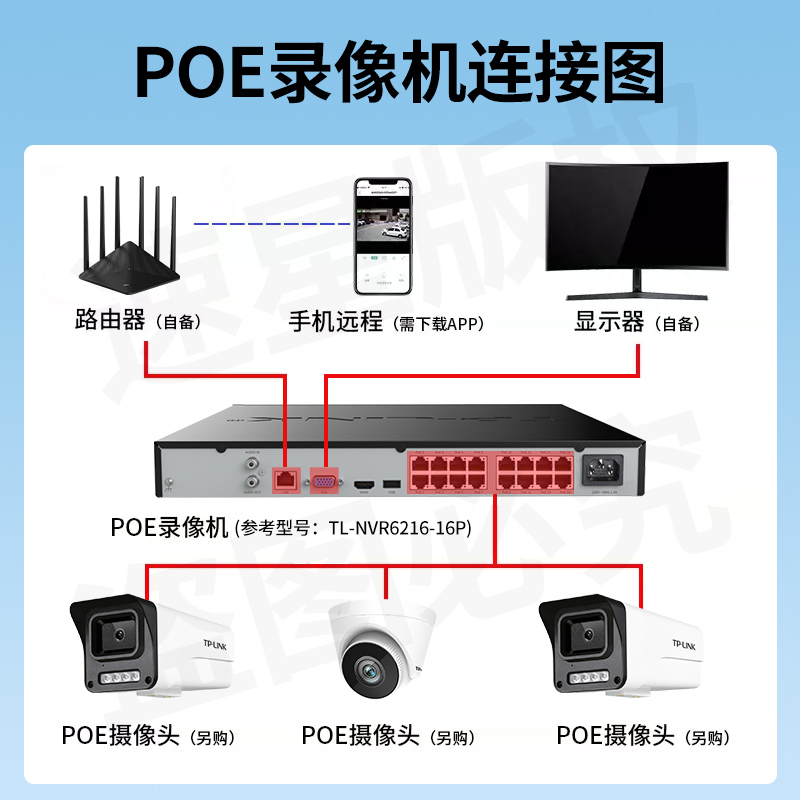 tplink监控录像机poe网络硬盘4/8/16/32/48/64路摄像头手机app远程无线监控视频存储主机家用商用NVR高清4K - 图0