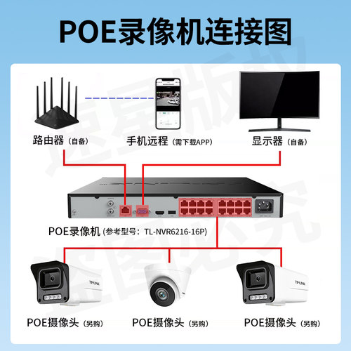 普联tplink网络硬盘录像机监控POE供电8/16/32/48/64路有线安防无线摄像头视频存储主机家用NVR高清4K多盘位 - 图0