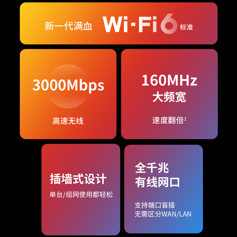 TP-LINK千兆wifi6无线路由器插墙式AX3000双频全屋覆盖mesh扩展器信号中继增强家用宿舍大户型TL-XDR3032易展 - 图0