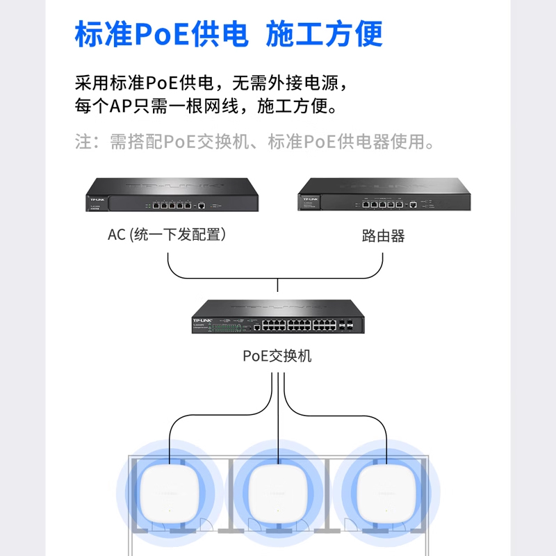 TP-LINK无线ap吸顶式AX1500双频千兆wifi6家用全屋wifi覆盖5G别墅商用企业级POE供电XAP1506GC-PoE/DC易展版-图1