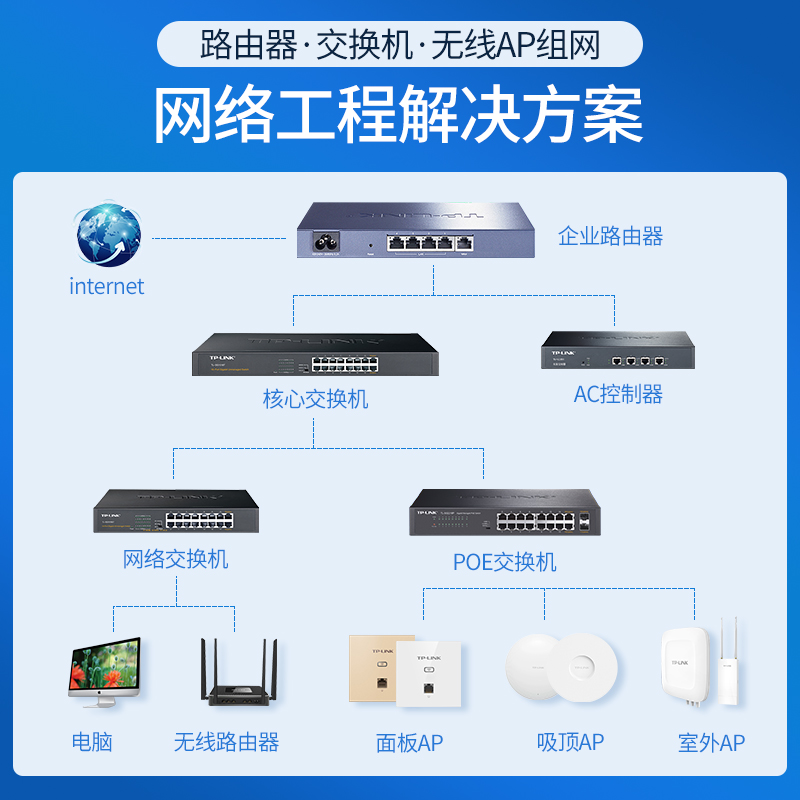 TP-LINK企业级千兆有线路由器双wan口多网络宽带叠加家用商用公司上网行为管理5孔9高速光纤端口TL-R473/483G