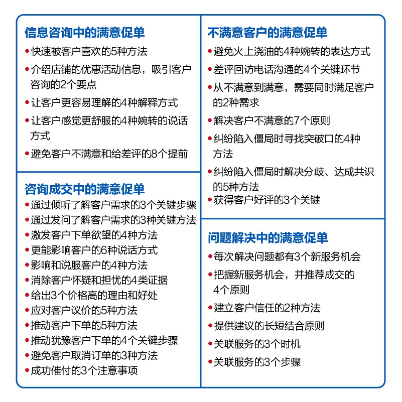 电商客服快速成交实战手册：高满意度高好评率高转化率高客单价 淘宝电商运营零基础入门书籍营销话术售后服务网店客服培训教材书 - 图2