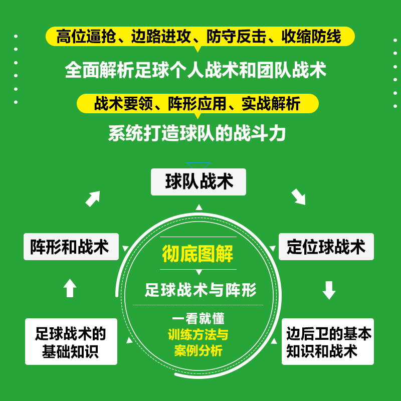 足球战术与阵形图解思路解说竞赛规则及训练方法足球书战术教学掌握足球阵形和运用足球战术指导足球专业训练教程书籍-图1