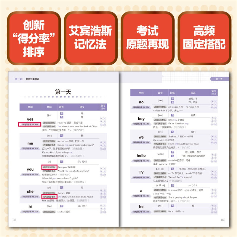30天搞定小学英语1000单词 艾宾浩斯记忆法背单词 小学英语提分宝典 高效单词记忆方法 小学英语考试原题 英语高频词汇记忆