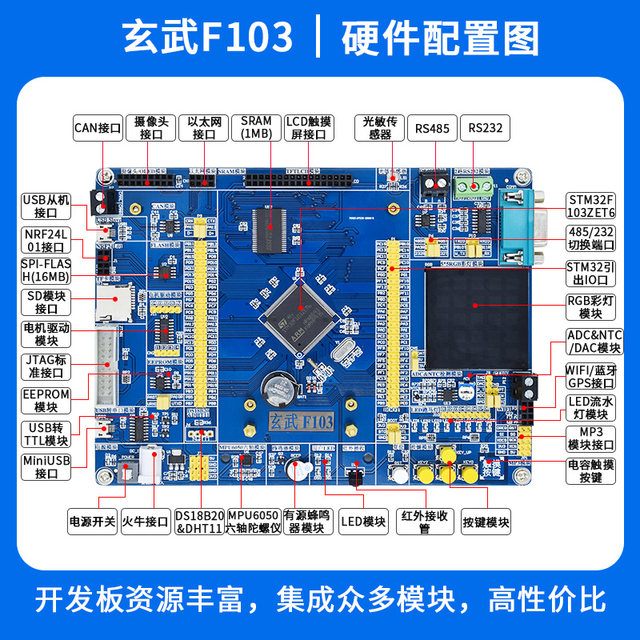 Tutorial for Puzhong stm32f103zet6 development board