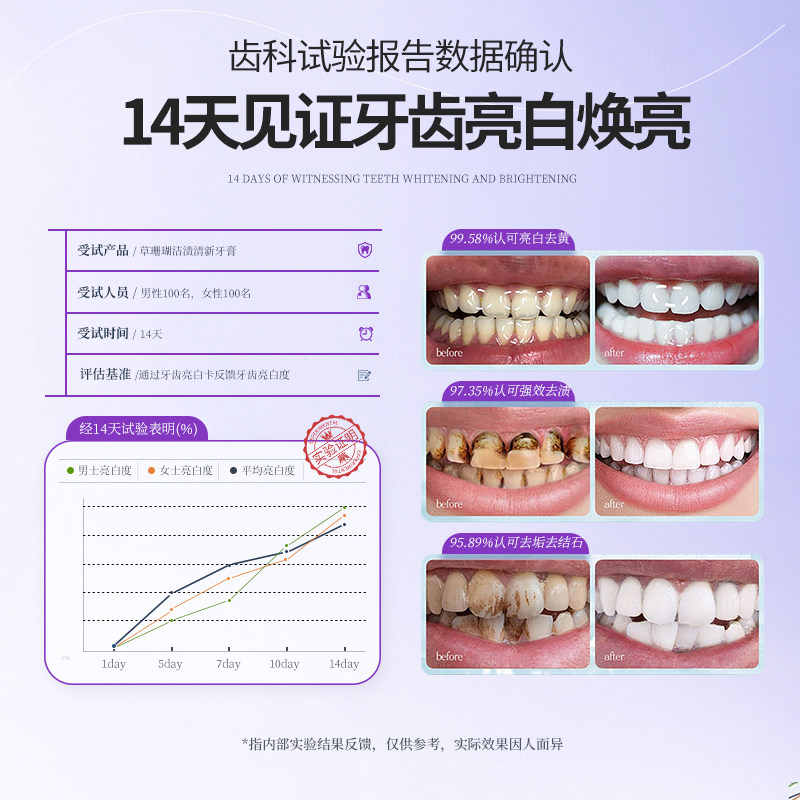 草珊瑚专研牙膏护理套装亮白净渍持久清新成人双效组合官方正品,淘宝优惠券,粉丝福利购,淘宝优惠卷