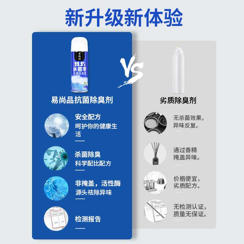 车内除异味除臭汽车用空调去异味空气清新剂新车净化消毒杀菌喷雾 - 图1