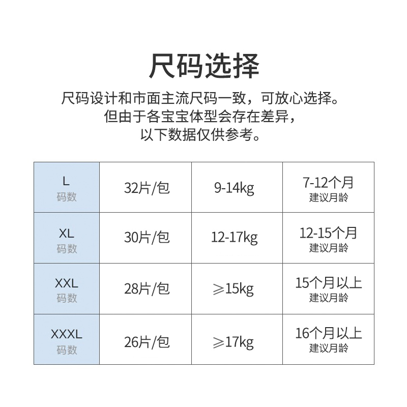 幼蓓花息超薄透气拉拉裤32片 热品库 性价比省钱购