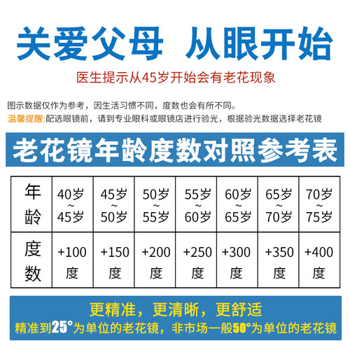 远近两用渐进多焦点老花镜男近视远视智能变焦双光变色防蓝光辐射 - 图2