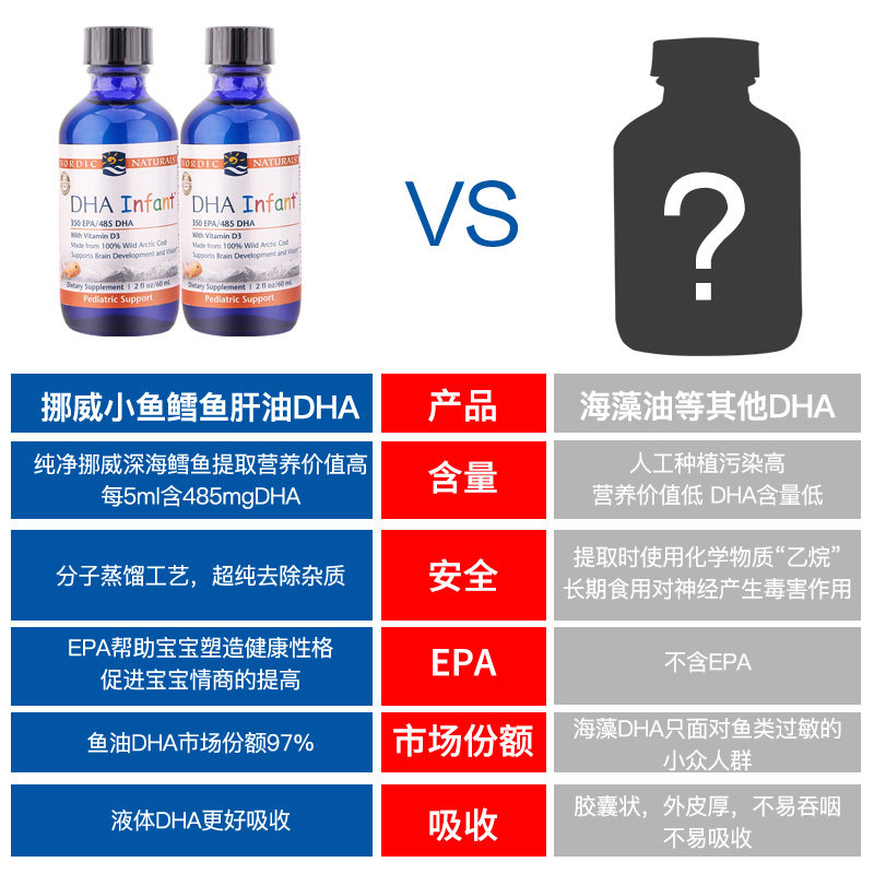 美国原装挪威小鱼宝宝dha补脑鱼油 NordicNaturals海外DHA/核桃油