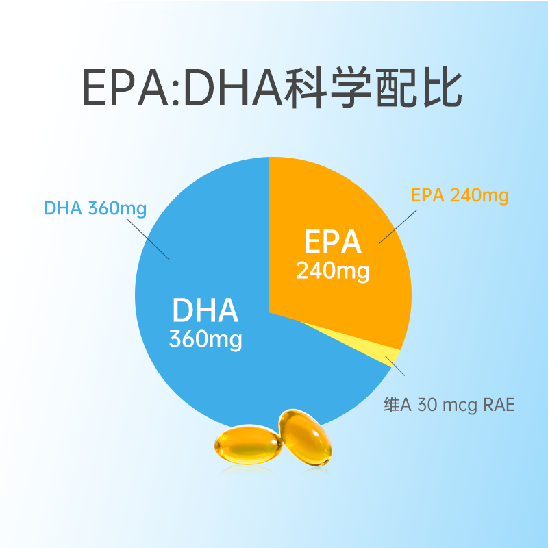 NordicNaturals深海鳕鱼肝油维生素A高纯度Omega成人DHA胶囊180粒 - 图3