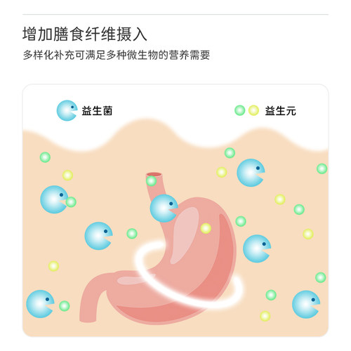 挪威小鱼益生元旗舰店官方低聚果糖菊粉成人膳食纤维孕妇家庭204g-图2