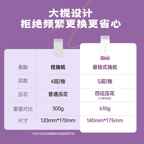 可悬挂抽纸悬挂式纸抽悬挂装抽式纸巾挂式大抽纸巾多用挂抽卫生纸 - 图3