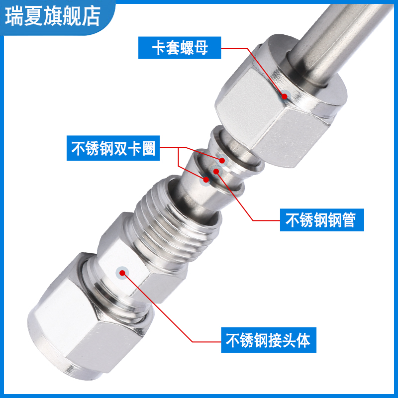304不锈钢直通卡套式中间接头气管仪表铜管液压异径变径气源快速 - 图1