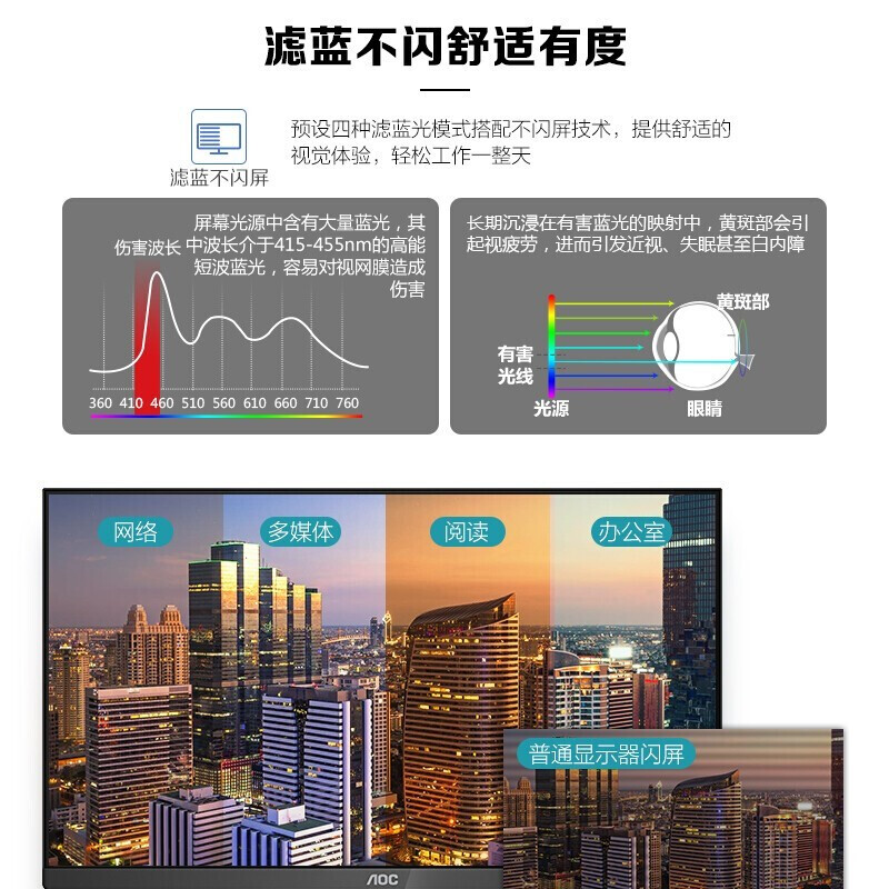 AOC显示器 24英寸IPS屏高清1080P电脑22办公监控家用挂壁24B31H - 图2