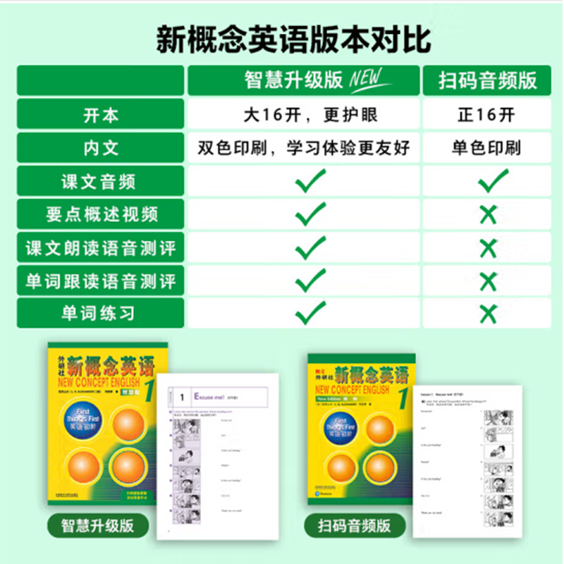 扫码音视频 朗文外研社新概念英语1 学生用书 智慧版 新概念英语第一册 新概念小学3年级-初一使用中小学英语零基础入门书籍外研社 - 图0