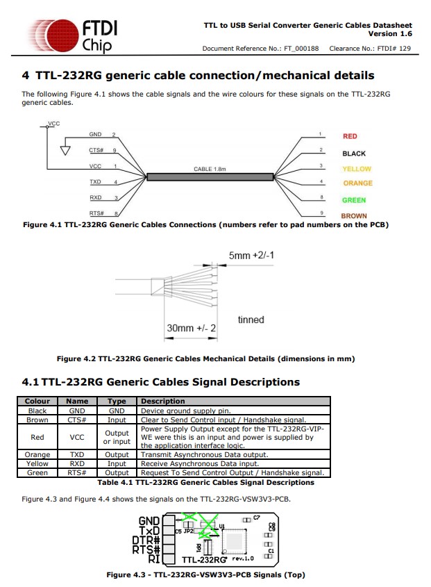 FTDI官方正品 TTL-232RG-VSW5V-WE TTL电平UART信号 5V/450mA输出 - 图1