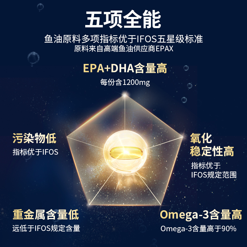 gnc美国健安喜进口4倍加强鱼油欧米伽omega3健身软胶囊120粒2瓶