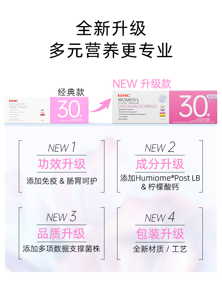 【618预售】GNC每日营养包健安喜女性复合维生素B族矿物质30岁2盒