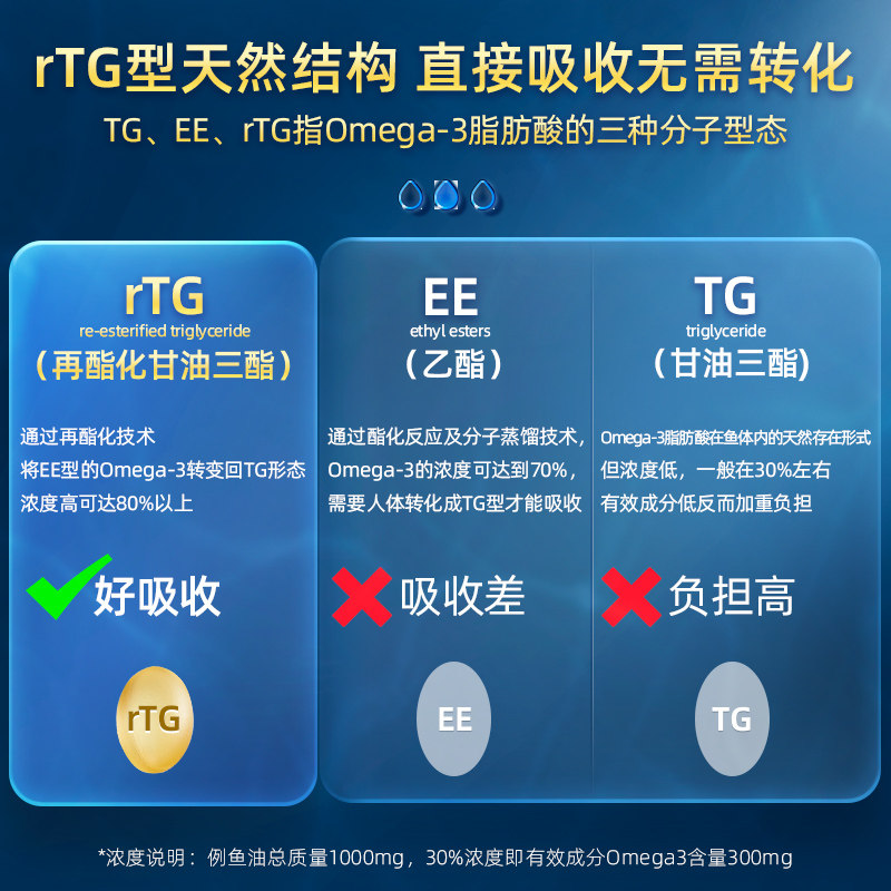 GNC健安喜海外鱼油/深海鱼油