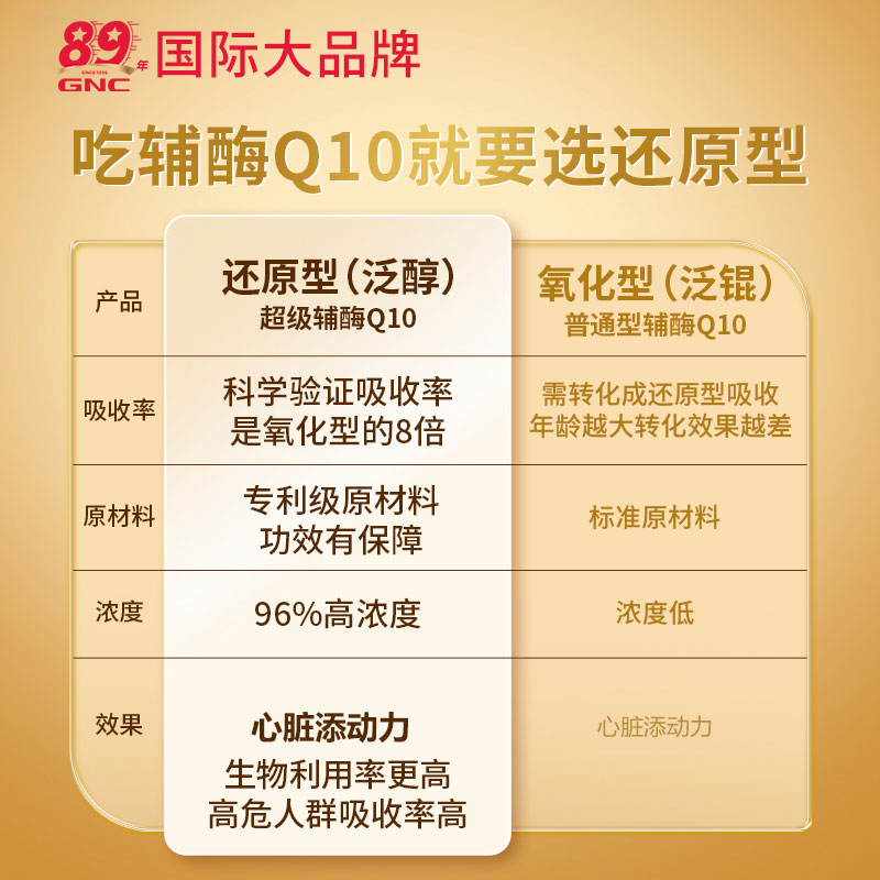 GNC健安喜还原型泛醇辅酶q10备孕保护心脏保健品ql0辅酶素软胶囊 - 图1