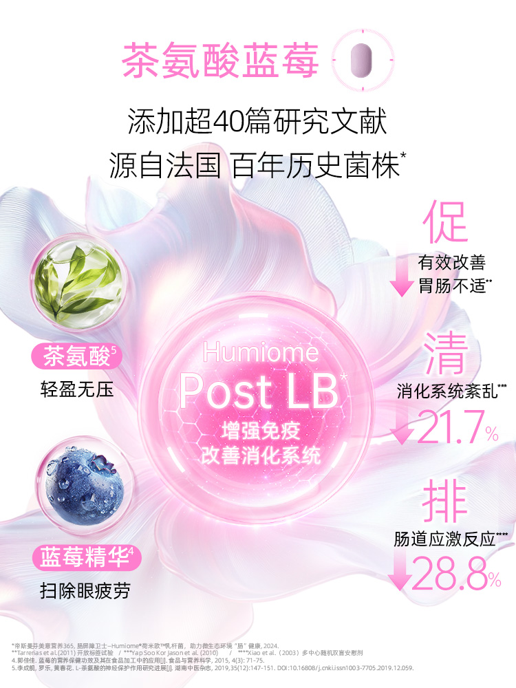 【618预售】GNC每日营养包健安喜女性复合维生素B族矿物质30岁2盒