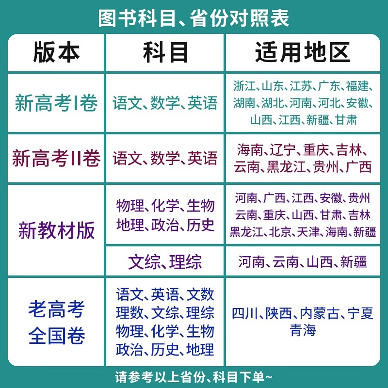 2024版天星教育 金考卷45套数学新高考优秀模拟试卷汇编 复习资料全解全析真题模拟卷信息卷押题卷原创卷必刷题密卷提分教辅书浙江 - 图0