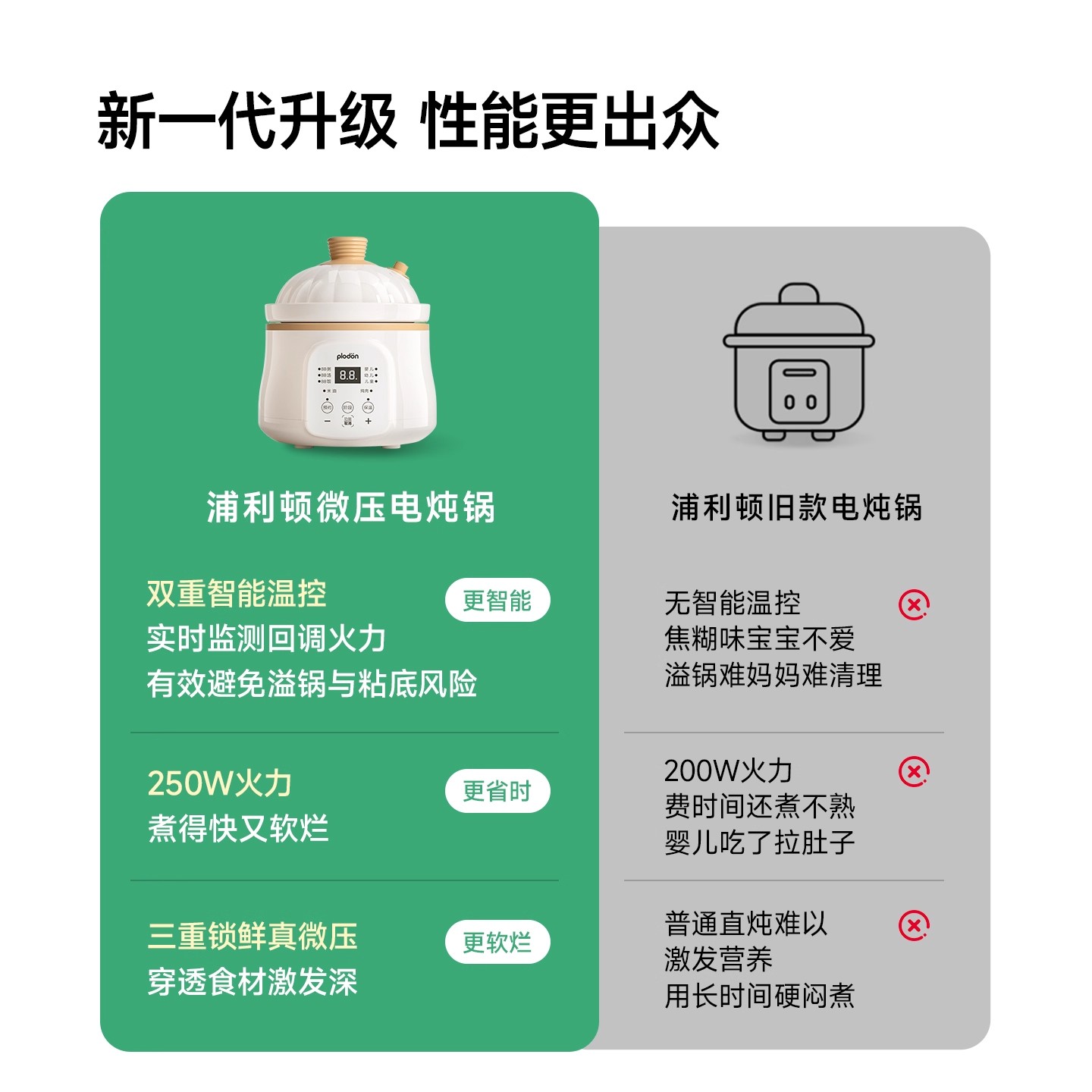 plodon浦利顿电炖锅宝宝煮粥饭炖汤神器全自动陶瓷婴儿辅食BB煲 - 图2