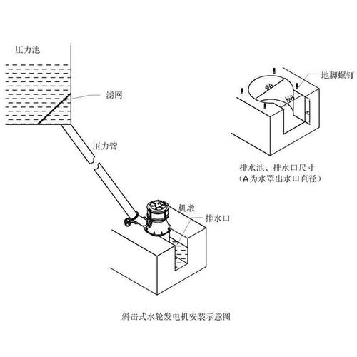 1KW水力发电机组 斜击式水力发电机组（铜线）明达厂直销 - 图3