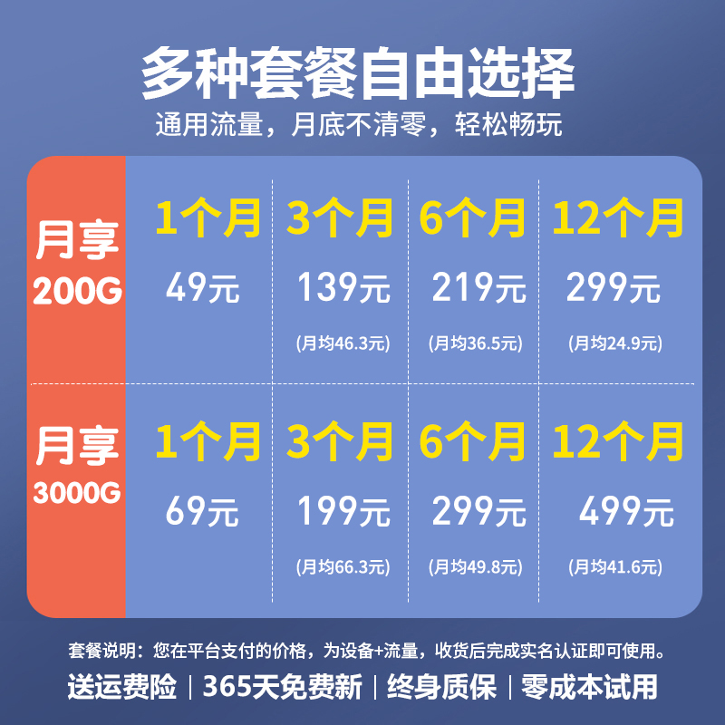 5G随身wifi移动无线wifi6纯流量上网神器免插卡全国通用便携式路由器光纤网络户外直播热点车载wilf宿舍上网 - 图2