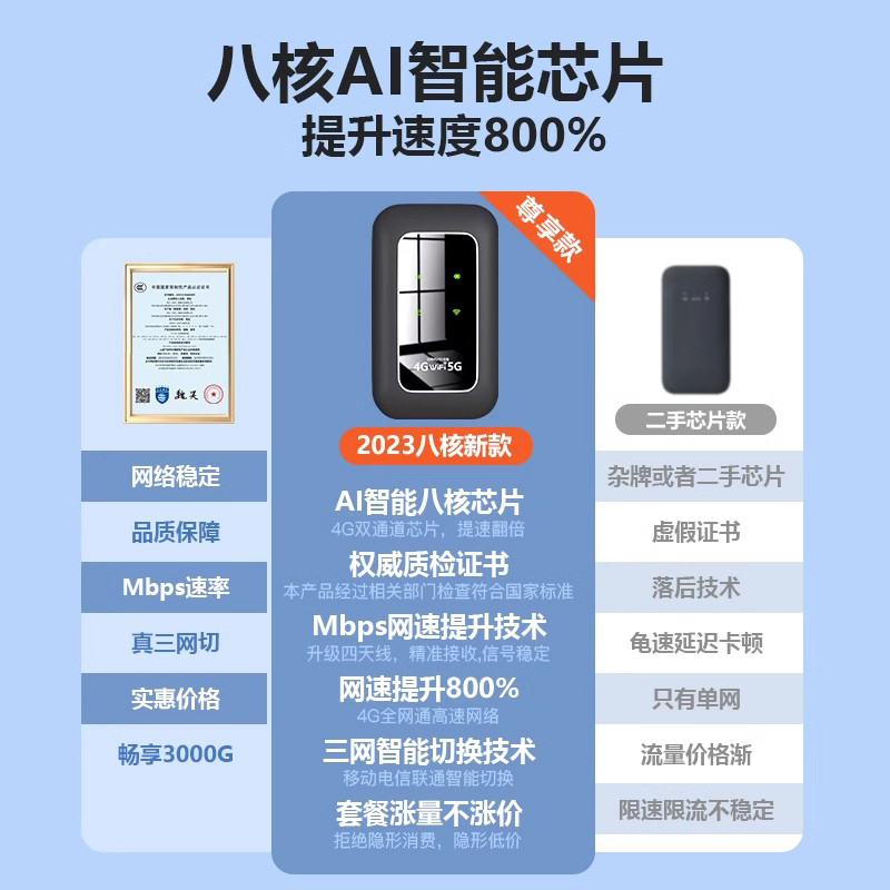 免插卡随身wifi无线移动wifi网络便携式三网通4g全国纯流量高速车载wi-fi热点上网宝托智能路由器上网宝宽带 - 图1