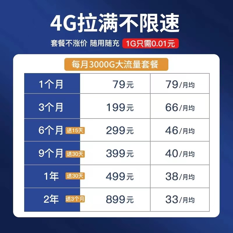 无线路由器wifi家用全屋覆盖工业级免插卡随身wifi无线高速4g5G流量网卡全国通用宽带大功率信号农村强力穿墙 - 图0