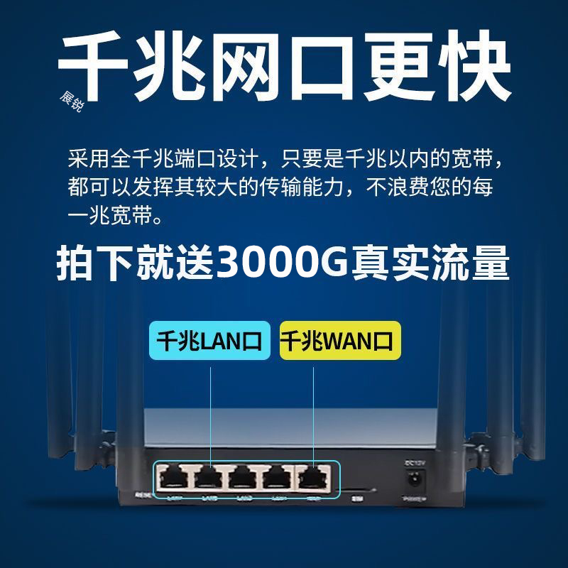 无线路由器家用千兆高速无线wifi百兆端口学生宿舍家中小户型覆盖4g5g无线宽带免插卡随身wifi宿舍农村便捷式 - 图0