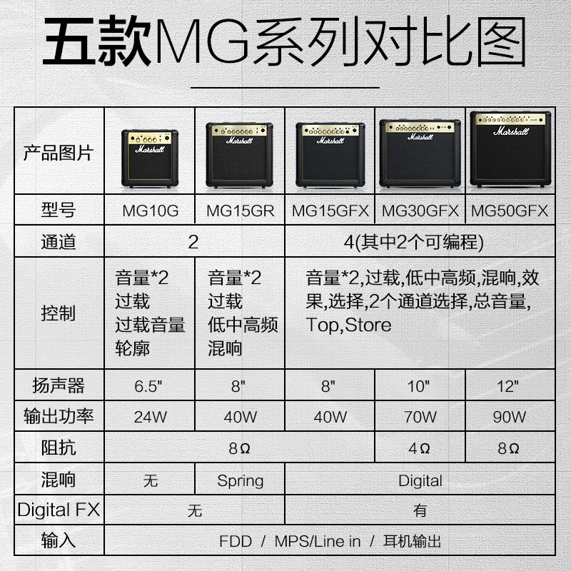 艺钛客乐器专营店Marshall马歇尔电吉他音箱家用MG15音响户外演出失真延迟混响过载0