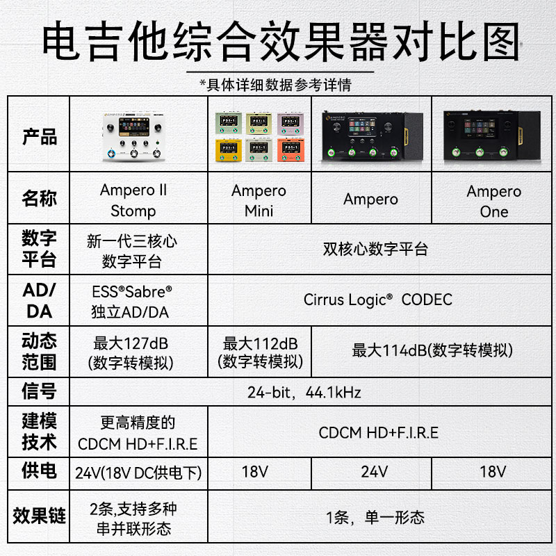 hotone ampero mini电吉他综合效果器木吉他贝斯鼓机声卡音箱模拟 - 图0