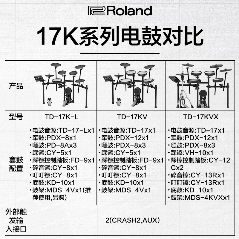 艺钛客乐器专营店Roland罗兰电鼓TD17KVX/11K/25KV架子鼓专业成人儿童初学者电子鼓0