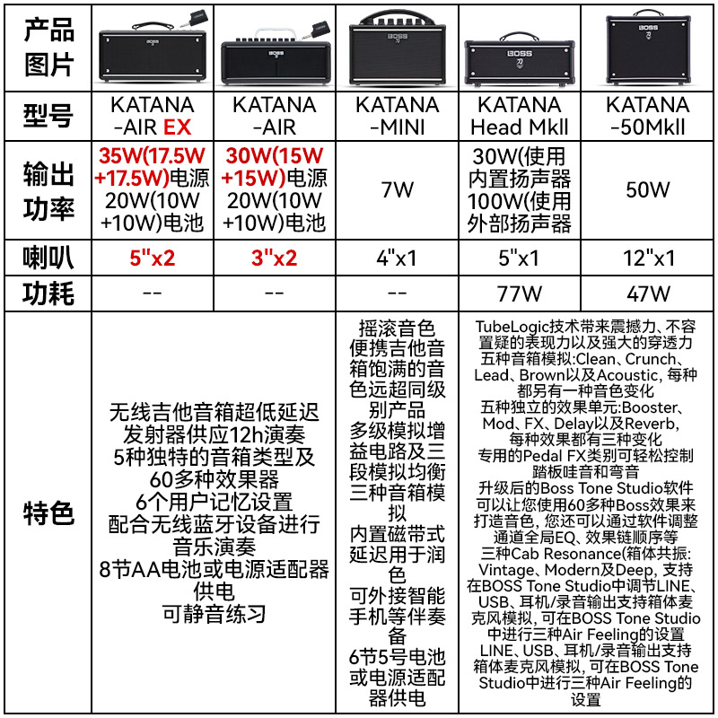 Roland罗兰BOSS电吉他音箱KATANA MINI/AIR/50/100刀系列音响箱头-图0