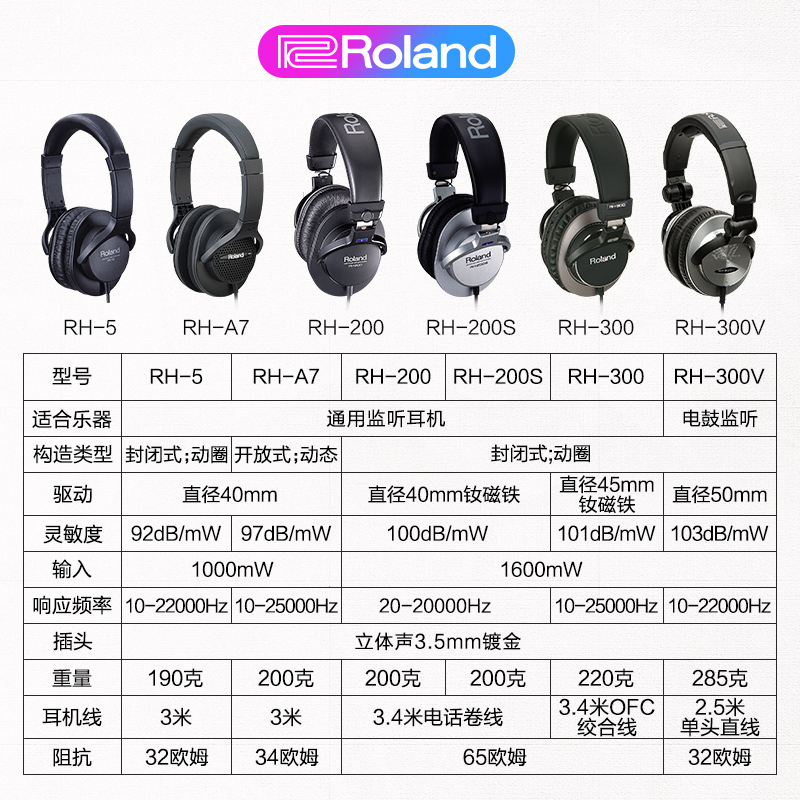 Roland罗兰立体声专业监听耳机头戴式有线便携RH-5电子鼓数码钢琴 - 图0