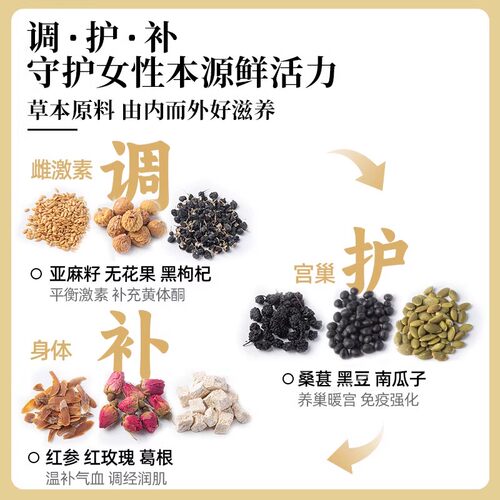 红参亚麻籽无花果黑豆黑枸杞桑葚黄体酮养生茶种子循环茨养茶补雌 - 图2
